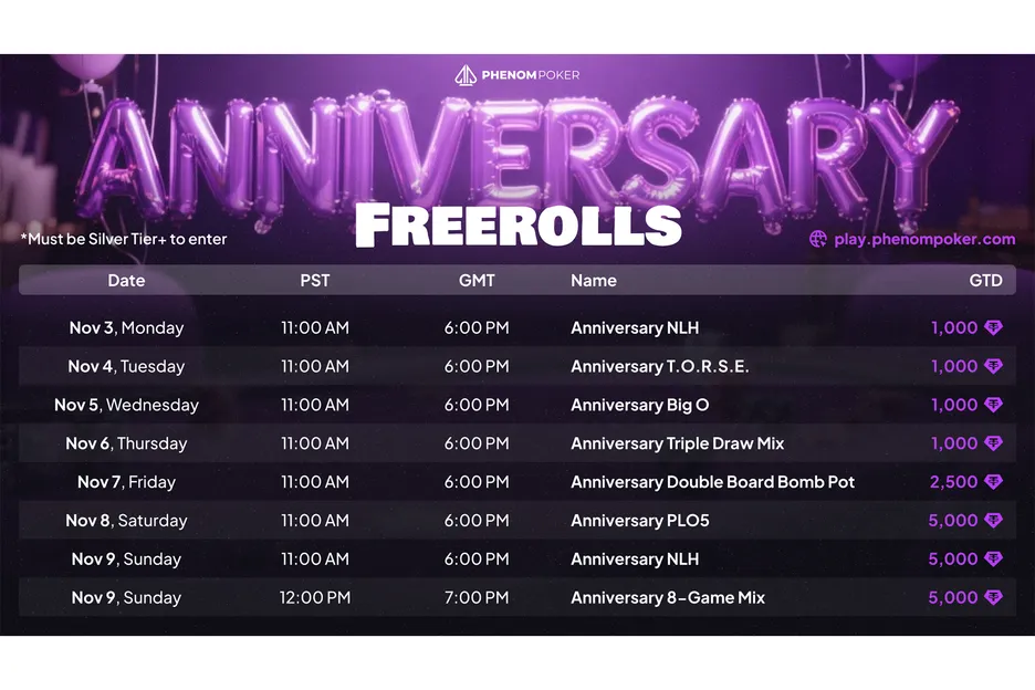 Perfect your mixed games prowess with daily freerolls on Phenom Poker.