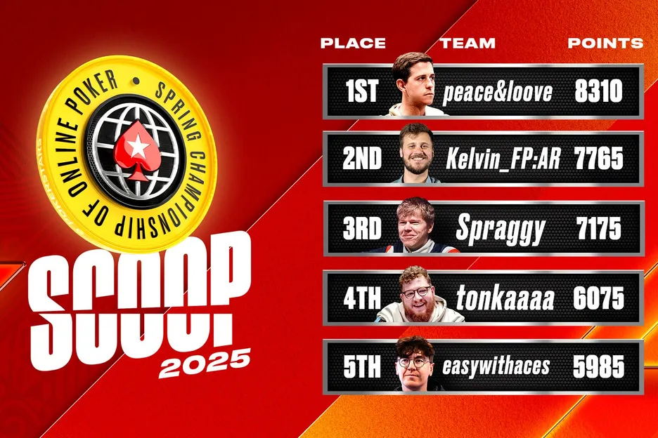 The final standings in the 2025 SCOOP League.