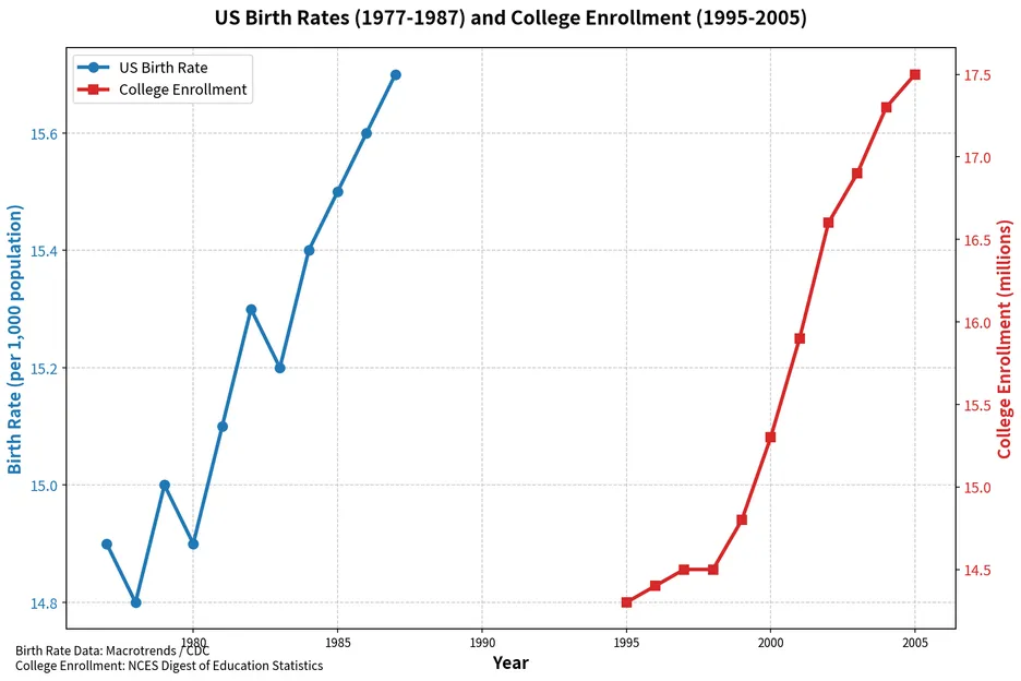 The Moneymaker Boom is turning 50. 