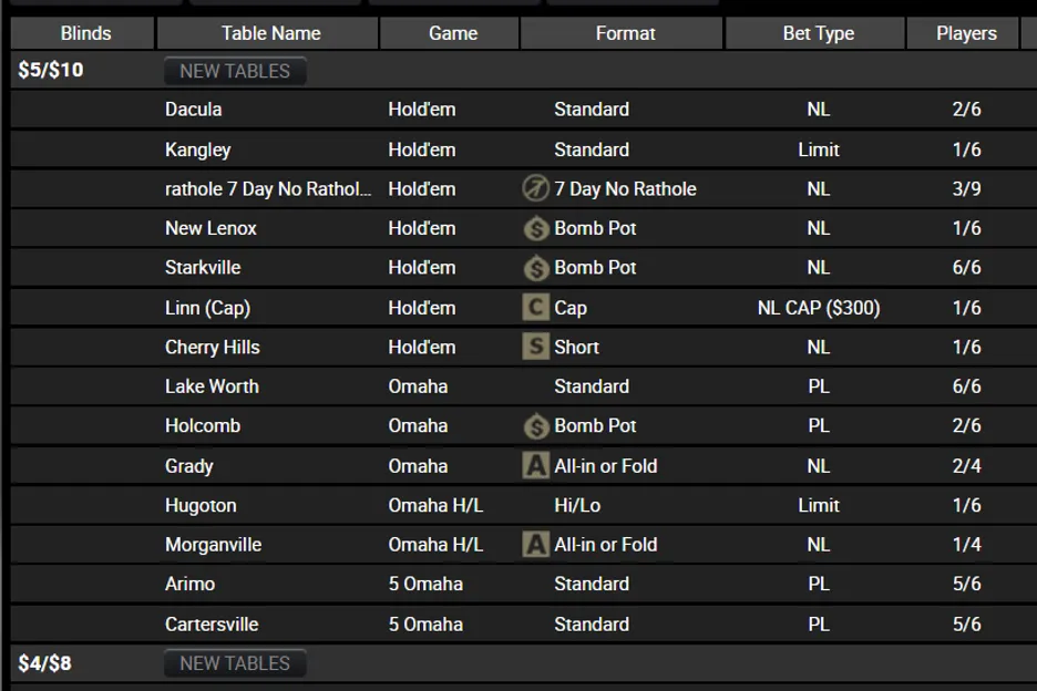 The ACR Poker cash game lobby.