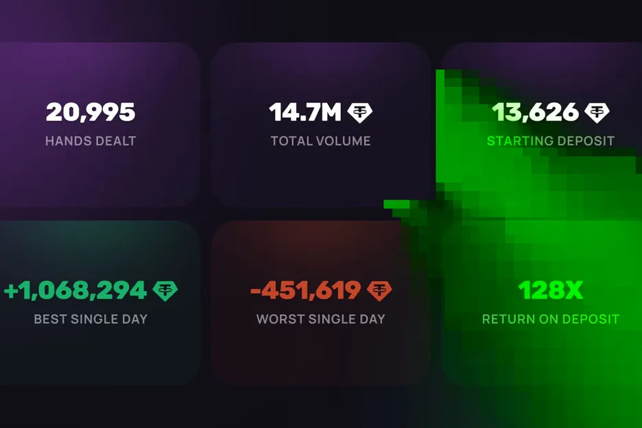 Viktor Blom Phenom Poker