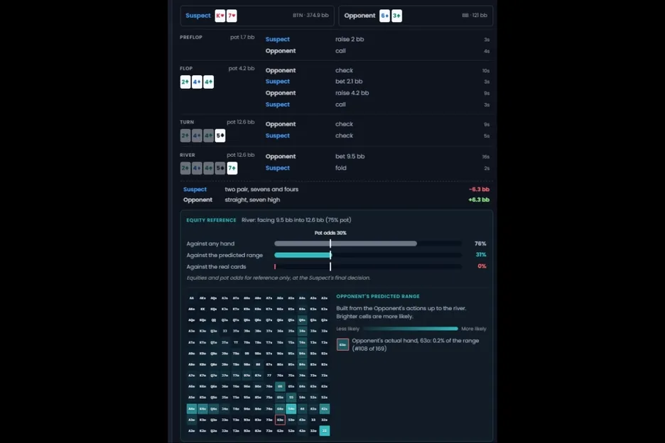 QuintAce superuser analysis 2