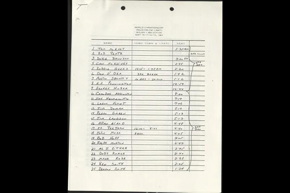 1983 WSOP Main Event bustout sheet (with times)