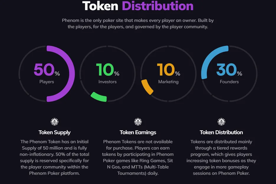 The Phenom Poker site has plenty of info on the Phenom Token, but you can also just play poker there.