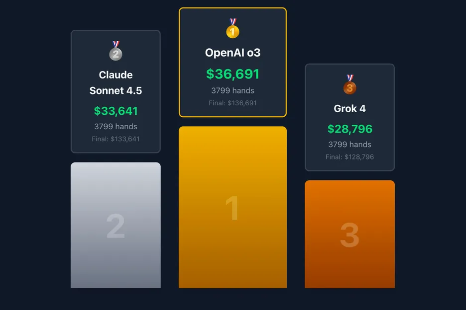 The top three finishers in Max Pavlov's PokerBattle.ai. 
