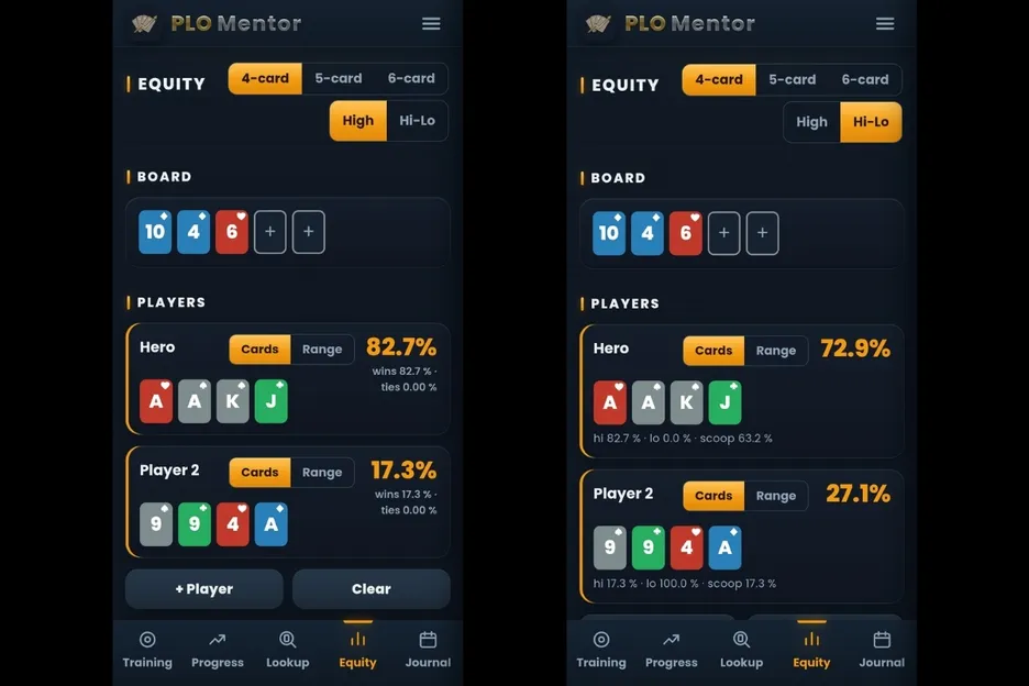 Equity calculations are not just avaiable for PLO, PLO5 and PLO6, but also hi/lo games.
