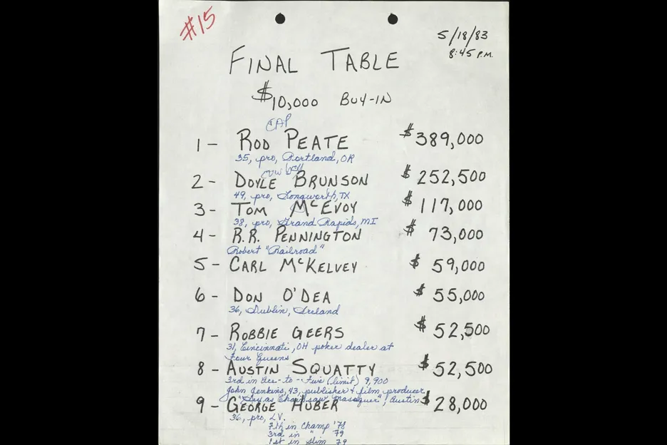 1983 WSOP Main Event final table seat draw