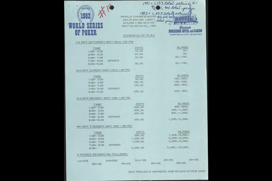1982 WSOP Main Event structure sheet