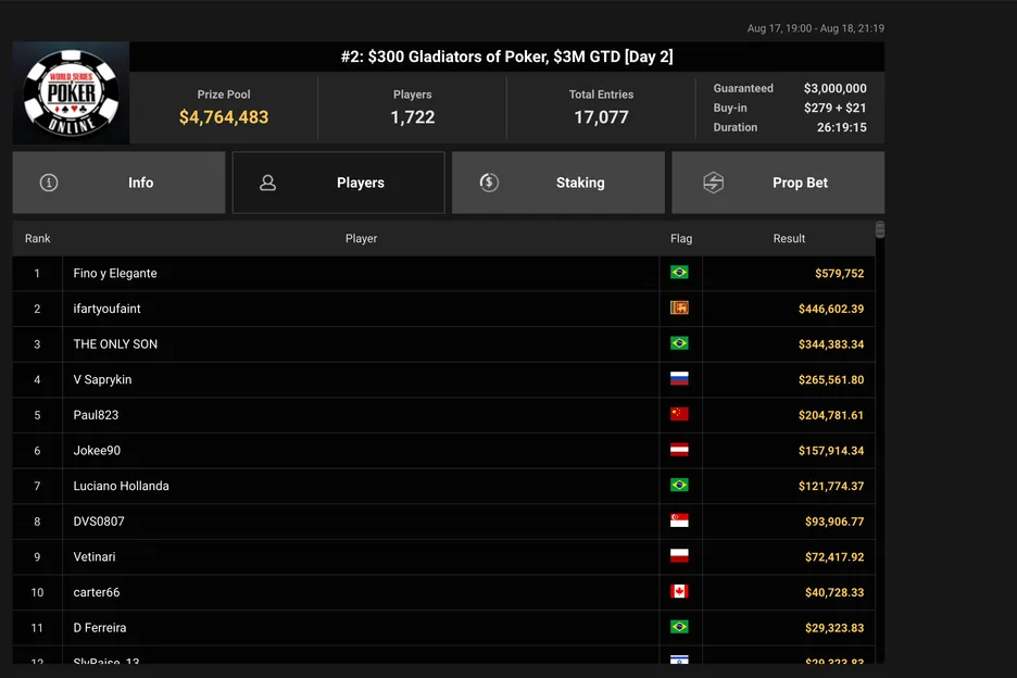 2026 WSOP Online Event #2 Results