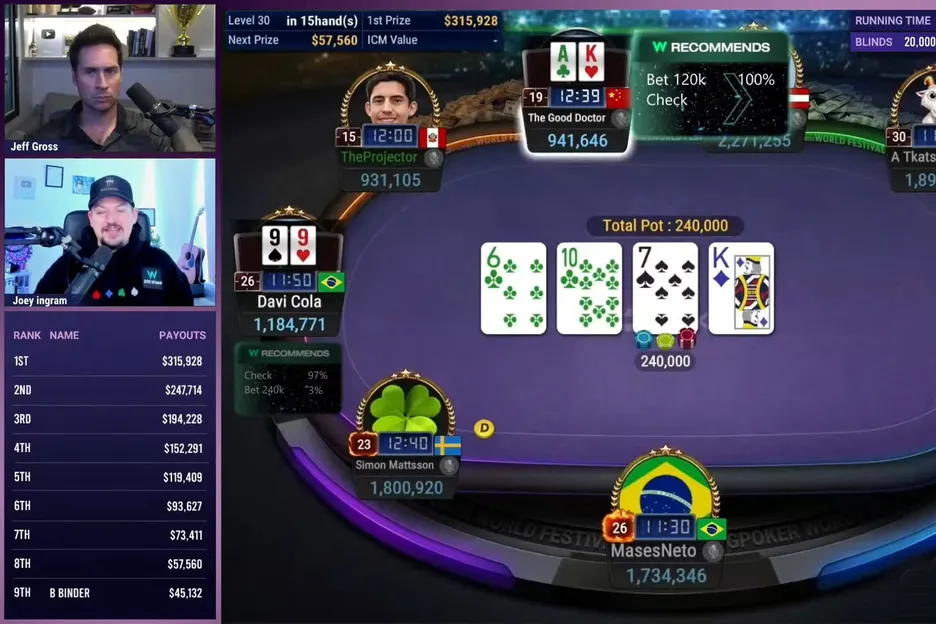 GGMillion$ stream with GTO Wizard