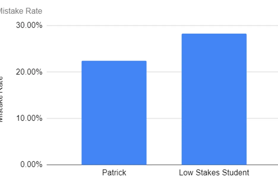 A chart shows the mistakes made by two differfent poker players