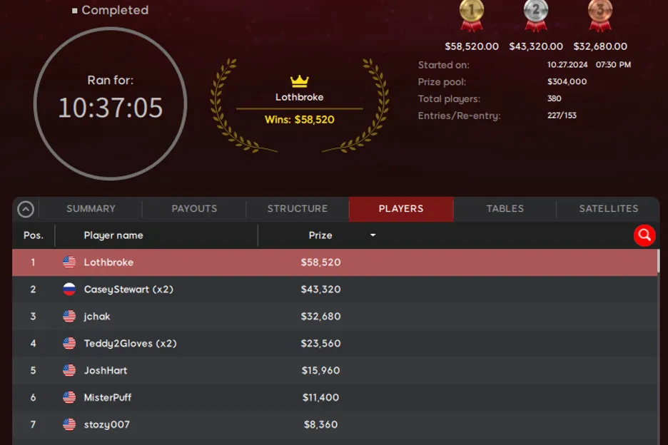 WSOP Online domestic Ev 24 Zuidema