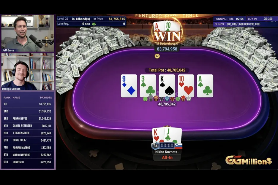 Mikita Badziakouski caught an ace on the river to win the GGMillion$ Main Event. 