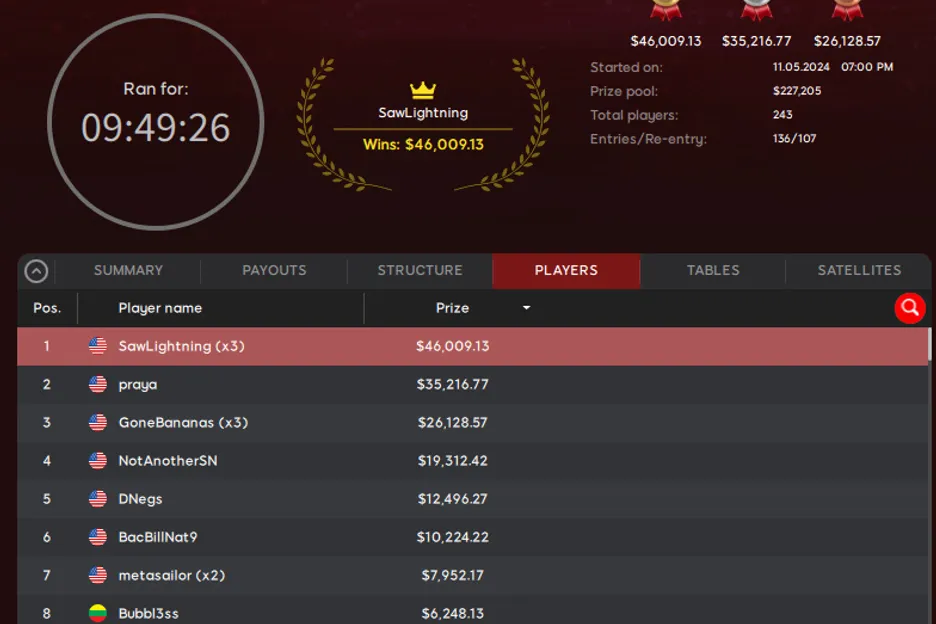 WSOP Online domestic Ev 28 Chris George