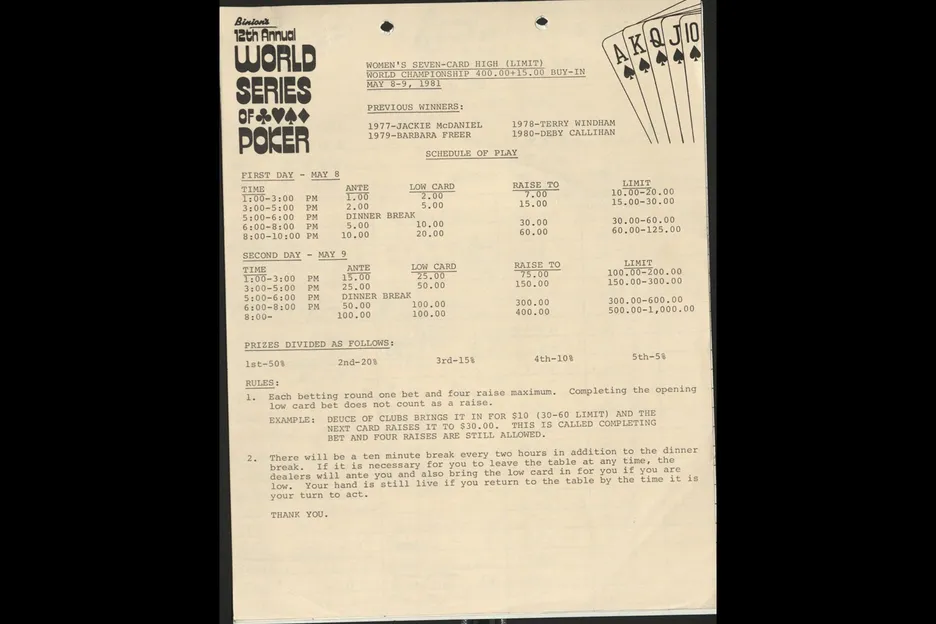 The women played 5 two-hour levels with a dinner break in the middle. 
