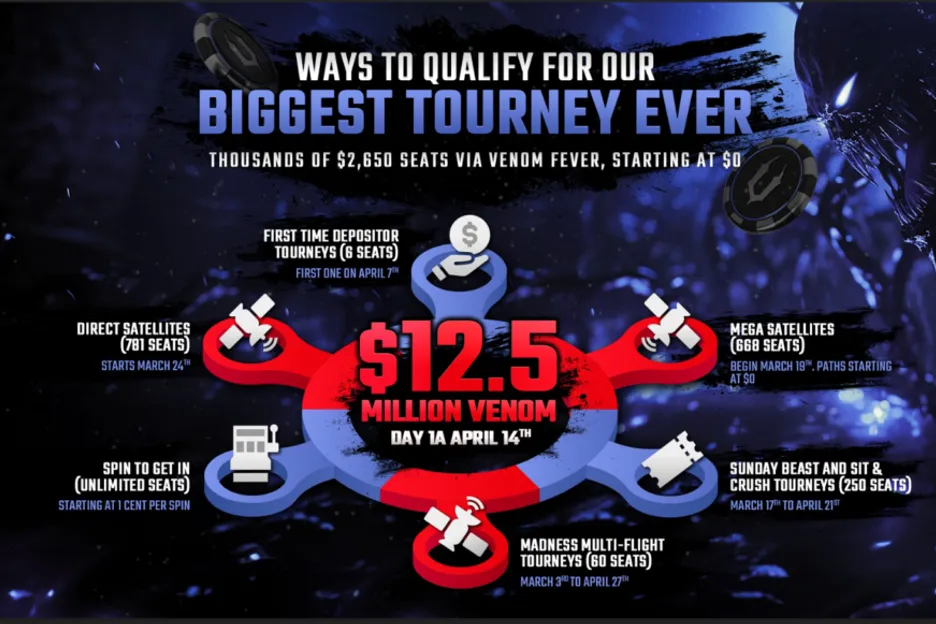 The Venom Ways to Qualify