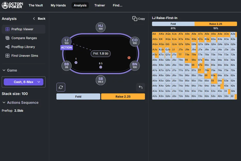 This table shows preflop opening ranges for the under-the-gun position in a 6-handed cash game, 100 big blinds deep.