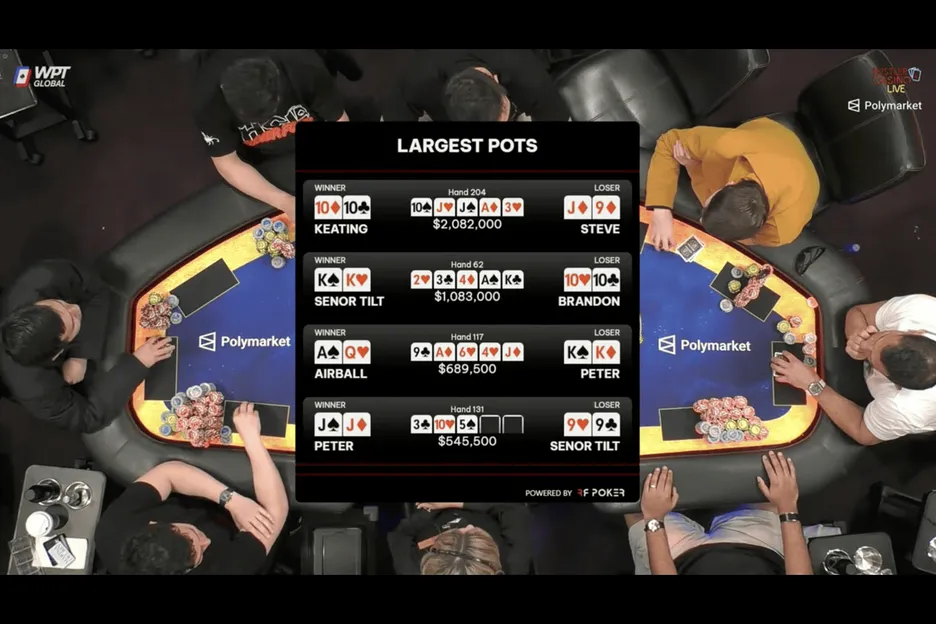 HCL Million Dollar Marathon Biggest Pots