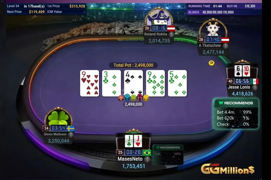 GTO Wizard recommended an all-in on the river here, but Lonis decided to check and MasesNeto took the chip lead.