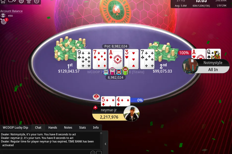 Neymar Jr was a diamond away from winning his first COOP title. 