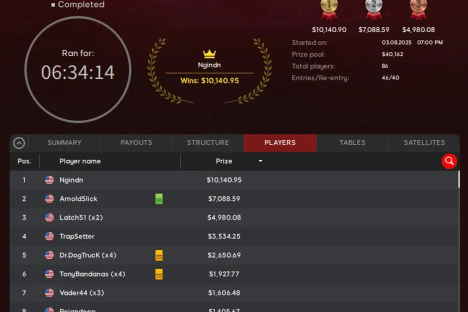 Ari Engel is once again King of the WSOP Circuit Rings. 