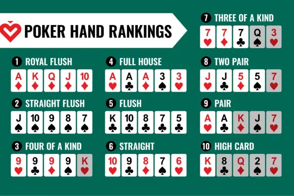 Poker Hand Rankings In Order Downloadable Cheatsheet