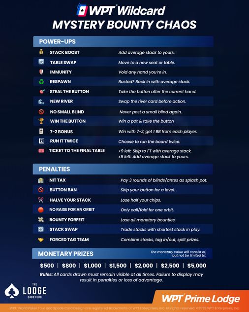 WPT Wildcard Mystery Bounty Chaos