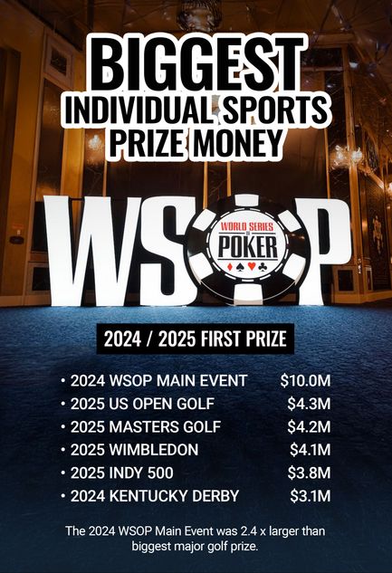 Graphic shows biggest prizes in individual sports