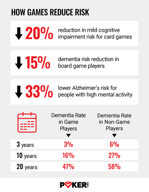 how games reduce risk