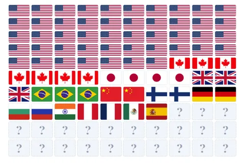 WSOP winners by country.