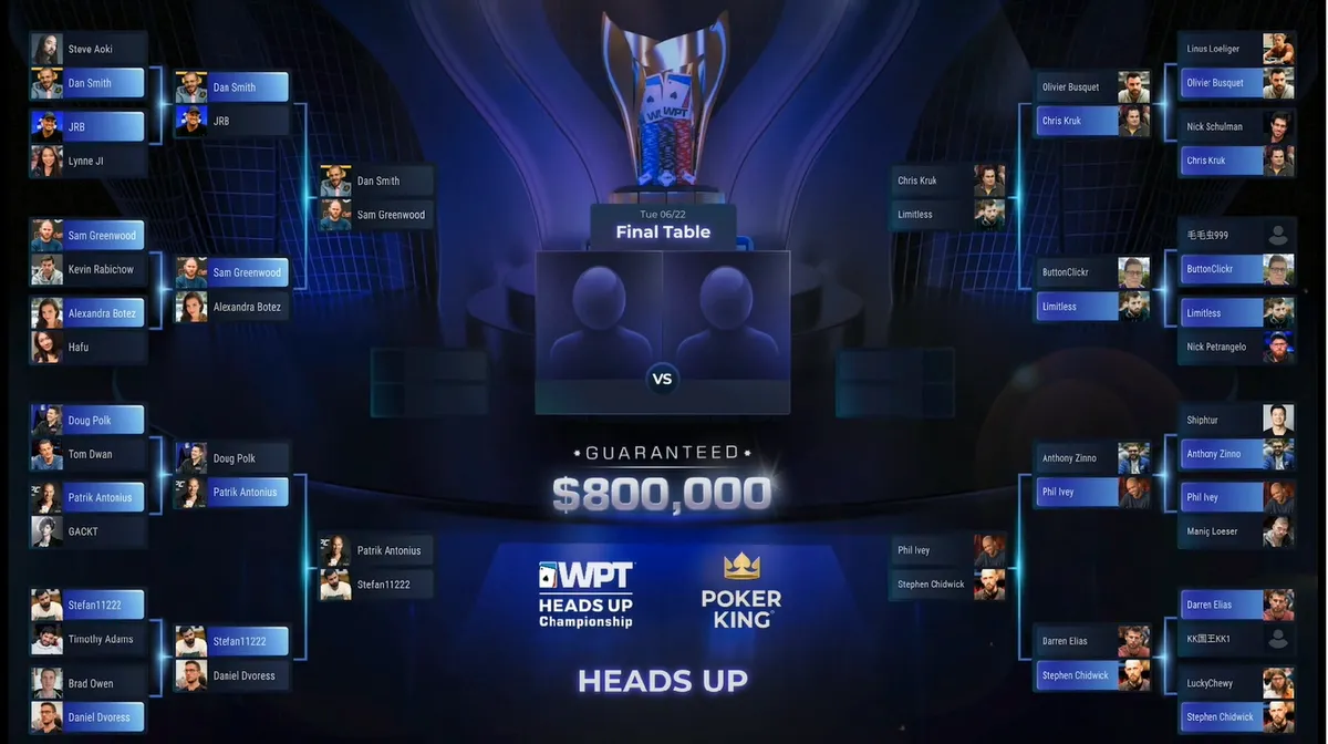 WPT Heads Up Championship: Ivey vs Chidwick headlines quarterfinal matchups